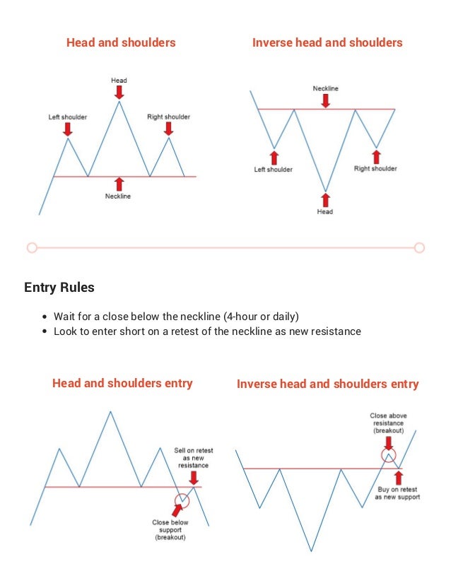 3 Forex Chart Patterns Cheat Sheet - 